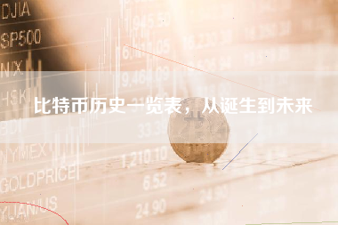 比特币历史一览表，从诞生到未来